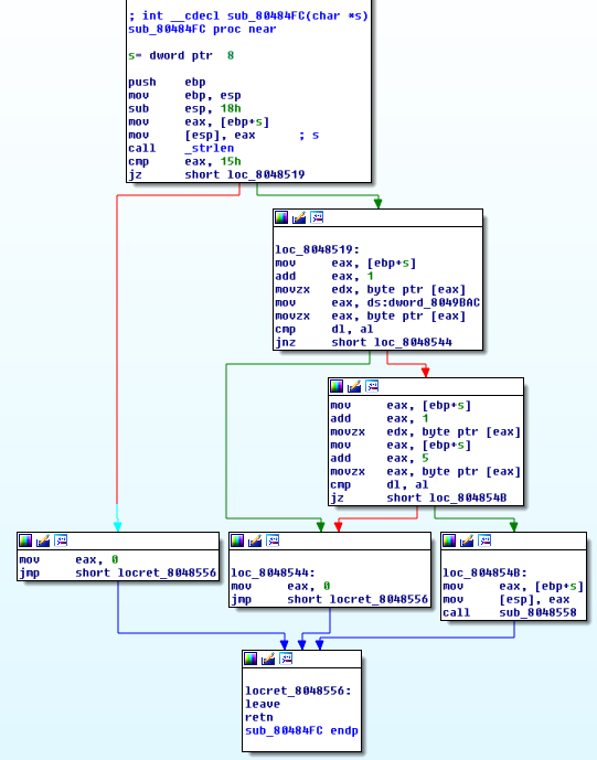 sub_80484FC /images/2015/07/sub_80484FC.png